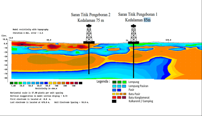 geolistrik identifikasi lapisan tanah sebelum pengeboran