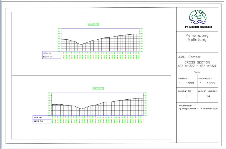 jasa survey topografi,jasa topografi